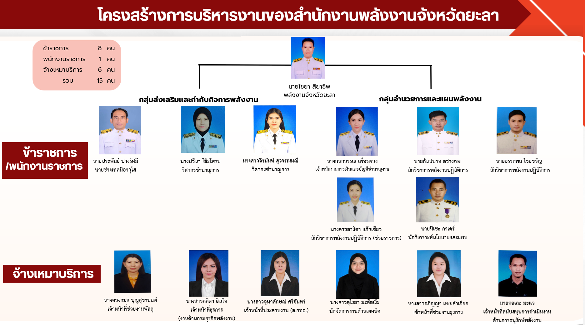 โครงสร้างบุคลากร 2569